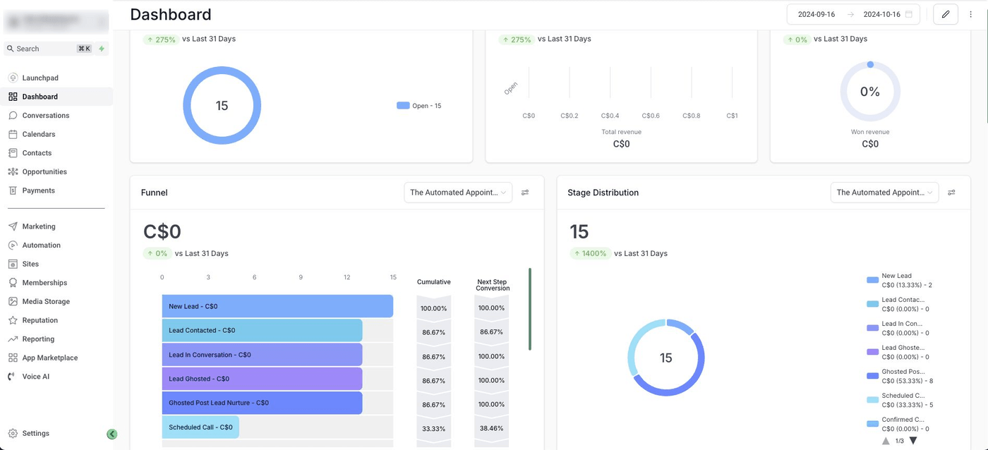 A CRM dashboard with a lead funnel from new lead to scheduled call, and the stage distribution beside it